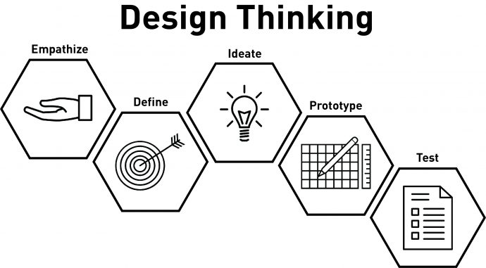 design thinking