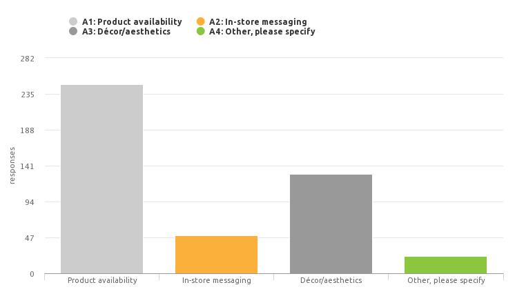 Clicks to Bricks: How to Drive Online Shoppers Toward Physical Stores