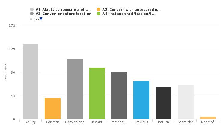 Q: Which reasons influence your preference to shop in-store from the retailer(s) you selected? (Mark all that apply)