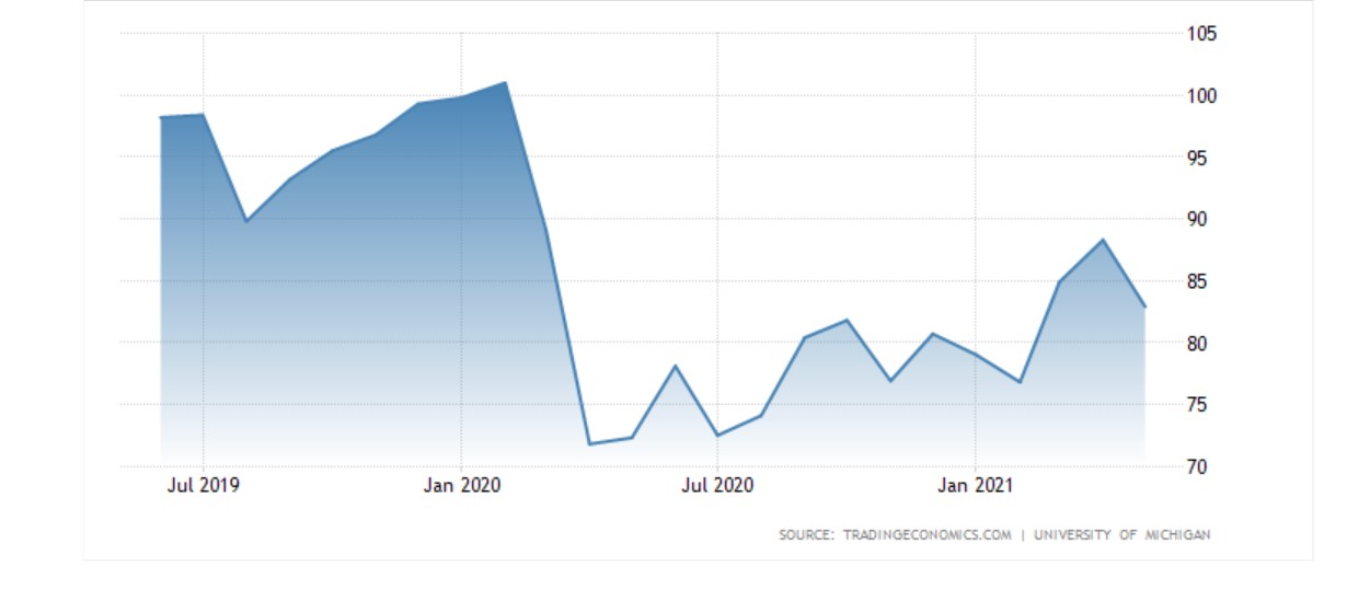 University of Michigan Graph