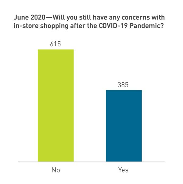 Graph of shopper data