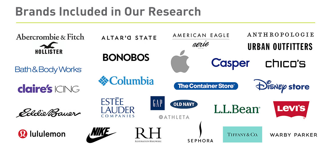 Logos of brands included in retail research