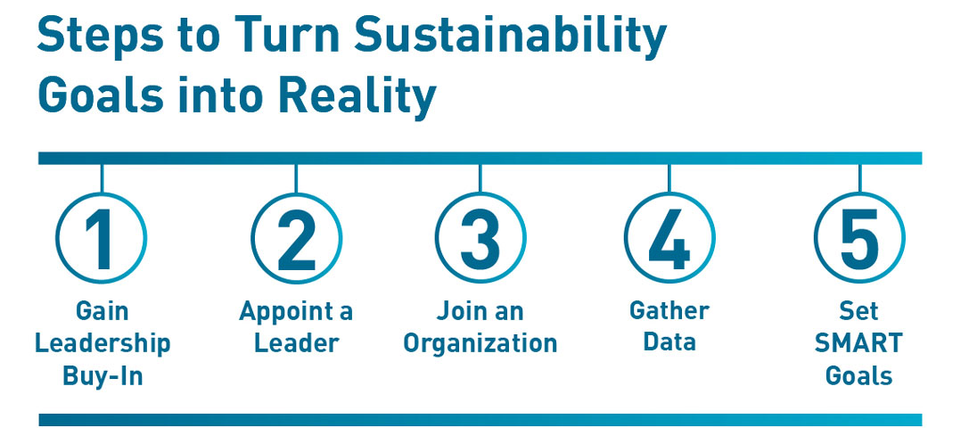 Text graphic outlining five steps to turn sustainability goals into reality