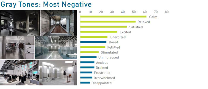 Graph of respondent reactions to gray tones