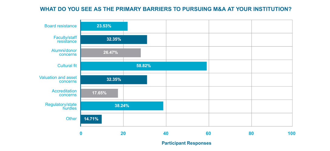 Bar Graph