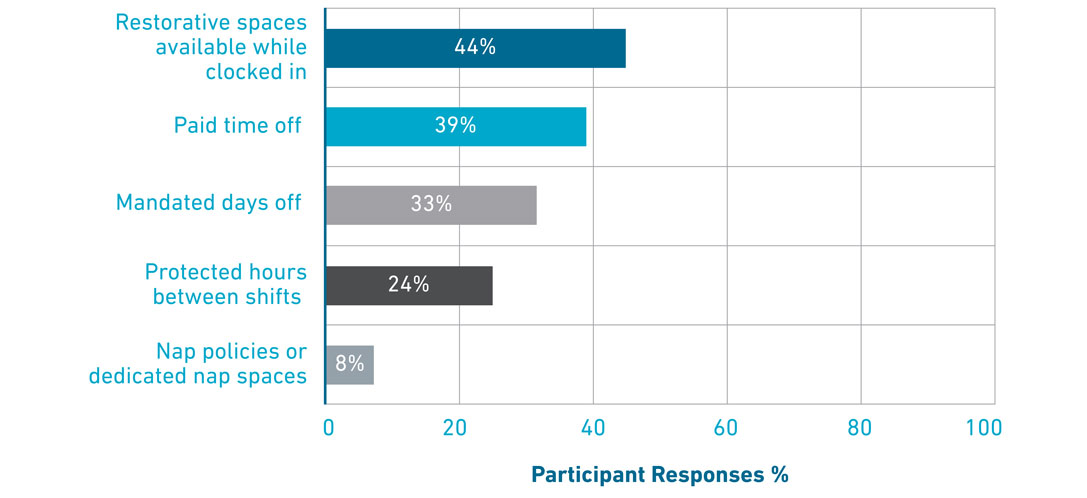 Bar Chart 3