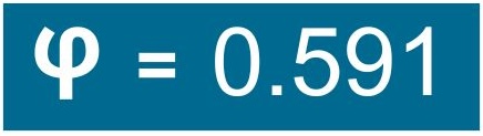 Phi Coefficient 2