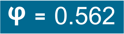 Phi Coefficient 4