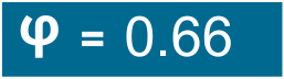 Phi Coefficient 6