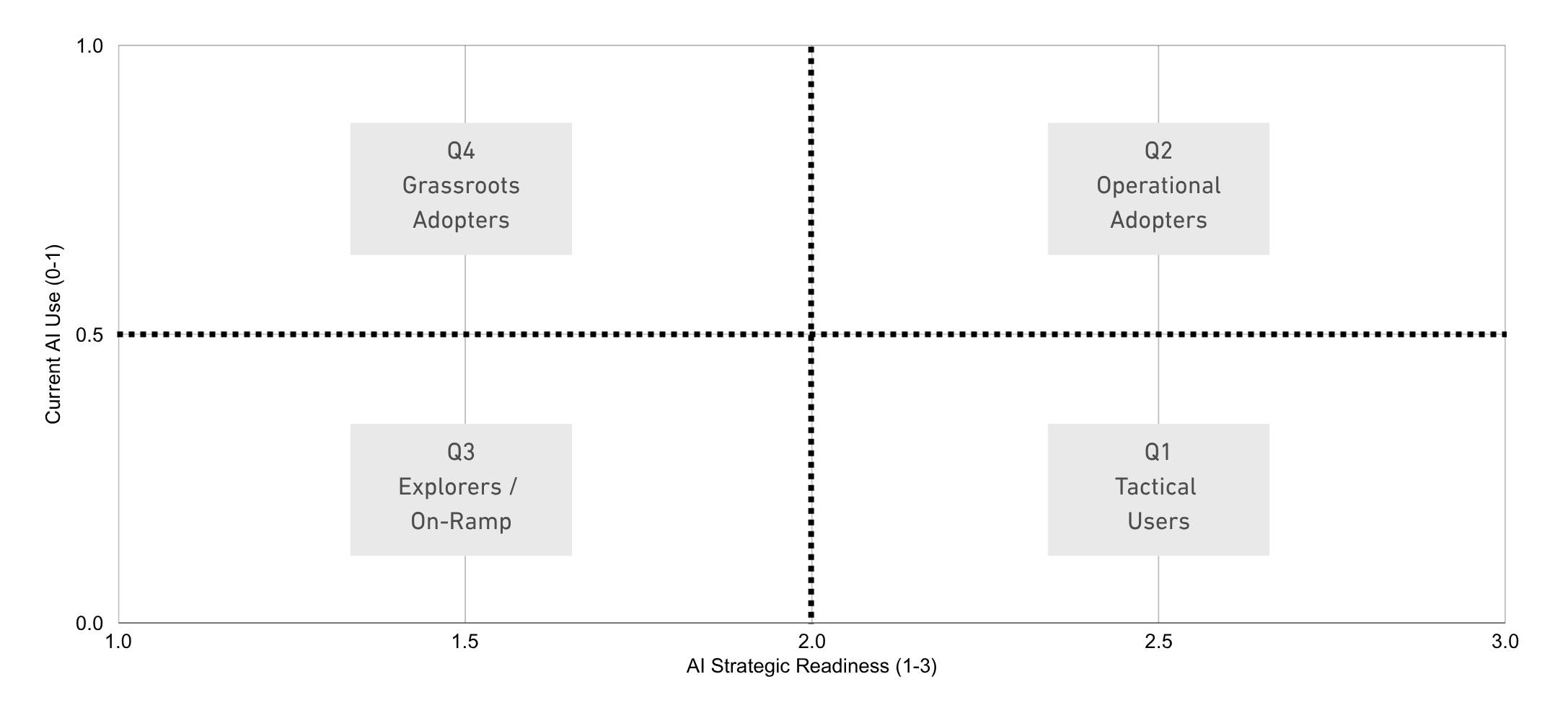 Quadrant Table