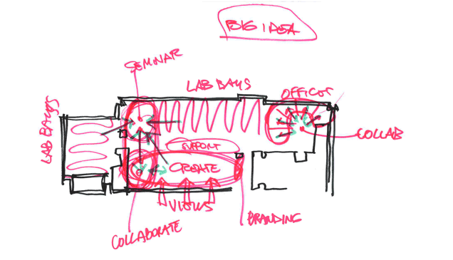 Murray Hall Makerspace sketch