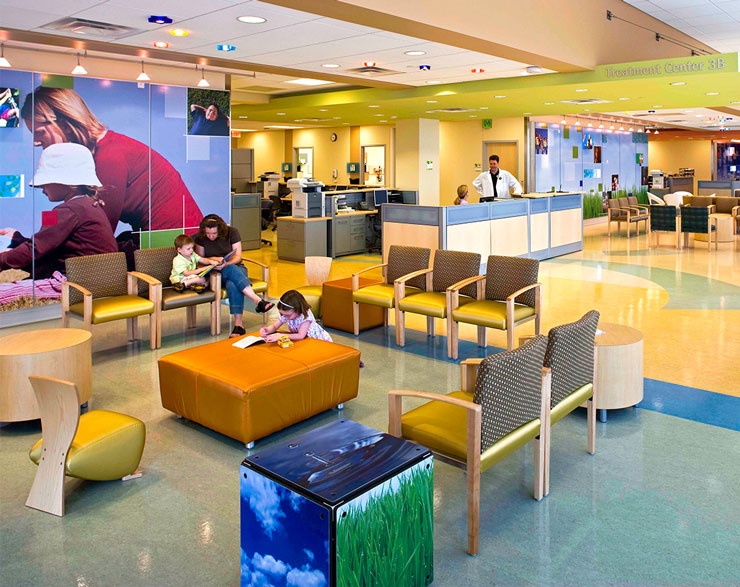 Cincinnati Children's Hospital BHDP Architecture