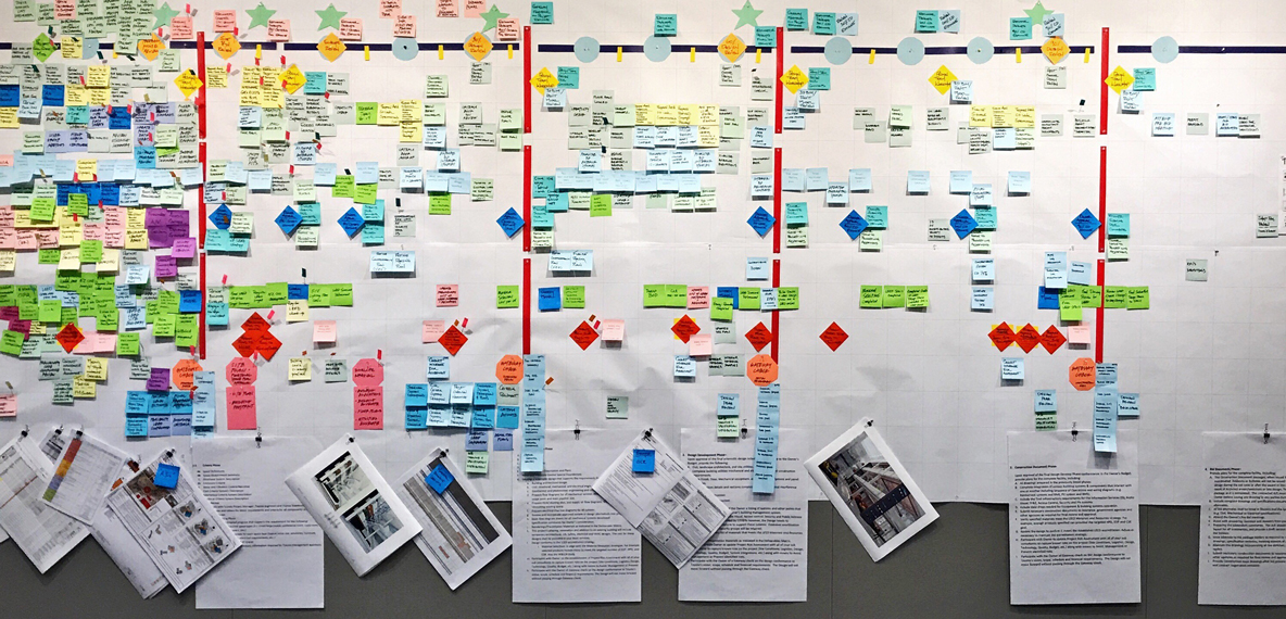 A wall is shown with colorful pinned up post-its and papers