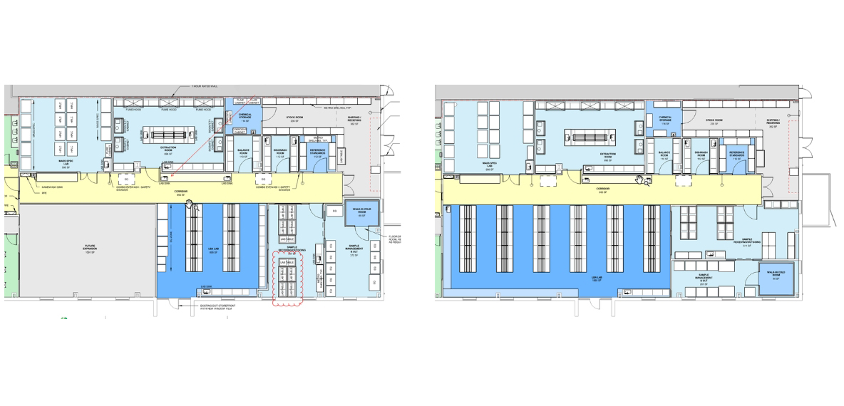 Lab diagram