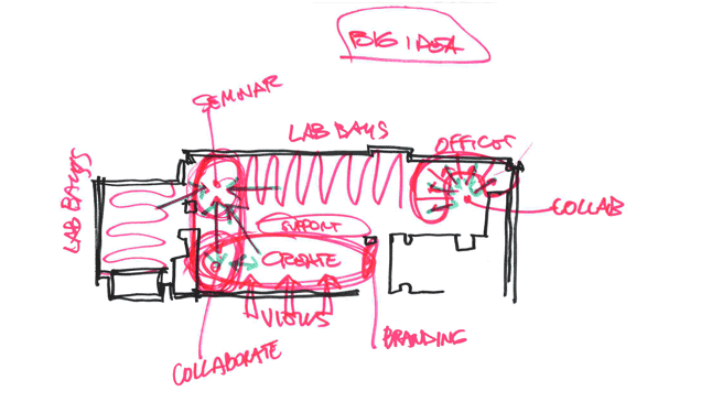 Murray Hall Makerspace sketch