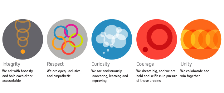 Graphic Core Values