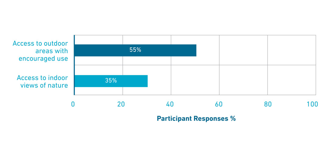 Bar Chart 1