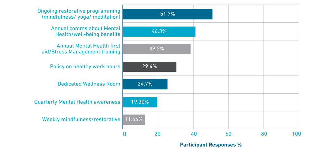 Bar Chart 4