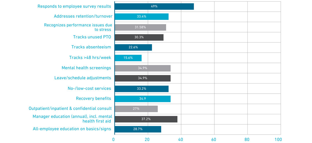 Bar Chart 5