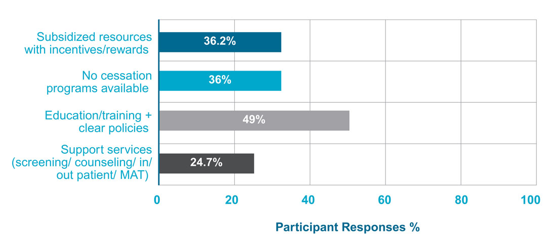 Bar Chart 6
