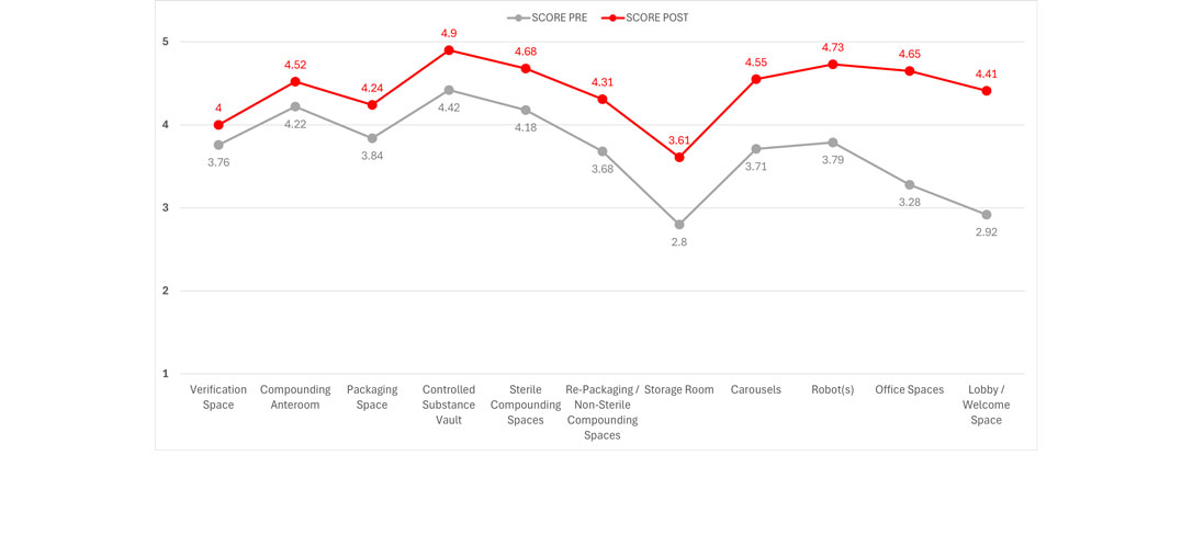 Chart 3